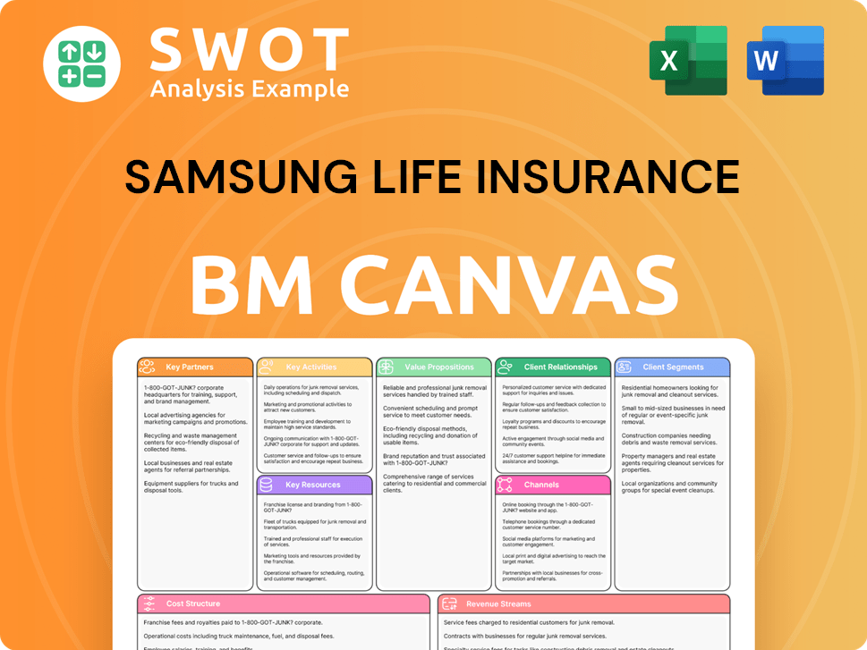 samsunglife-business-model-canvas