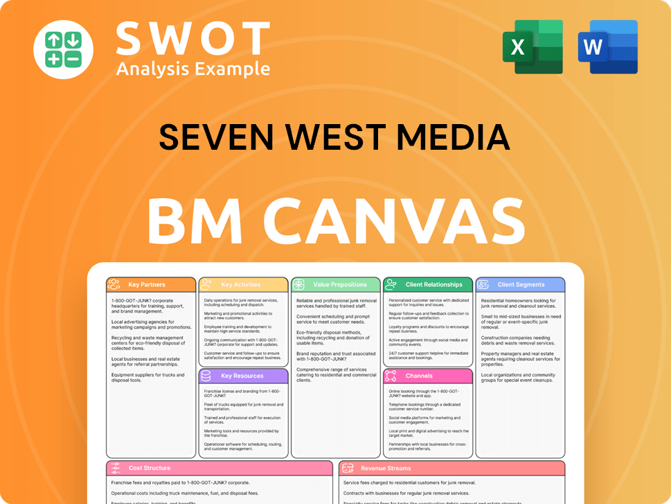 sevenwestmedia-business-model-canvas