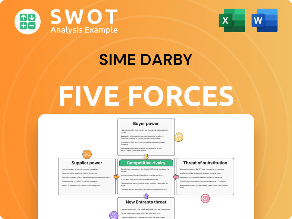Sime Darby Porter's Five Forces Analysis