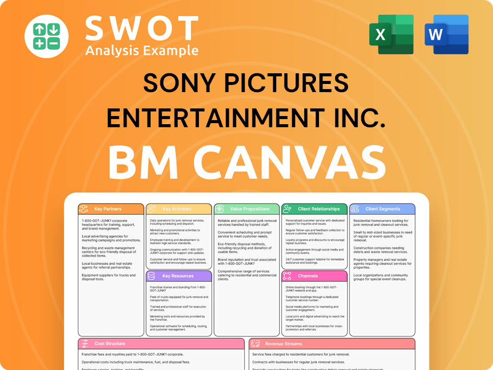 sonypictures-business-model-canvas