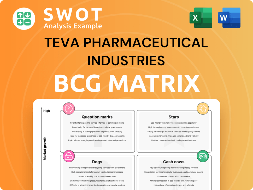 Teva Pharmaceutical Industries Boston Consulting Group Matrix
