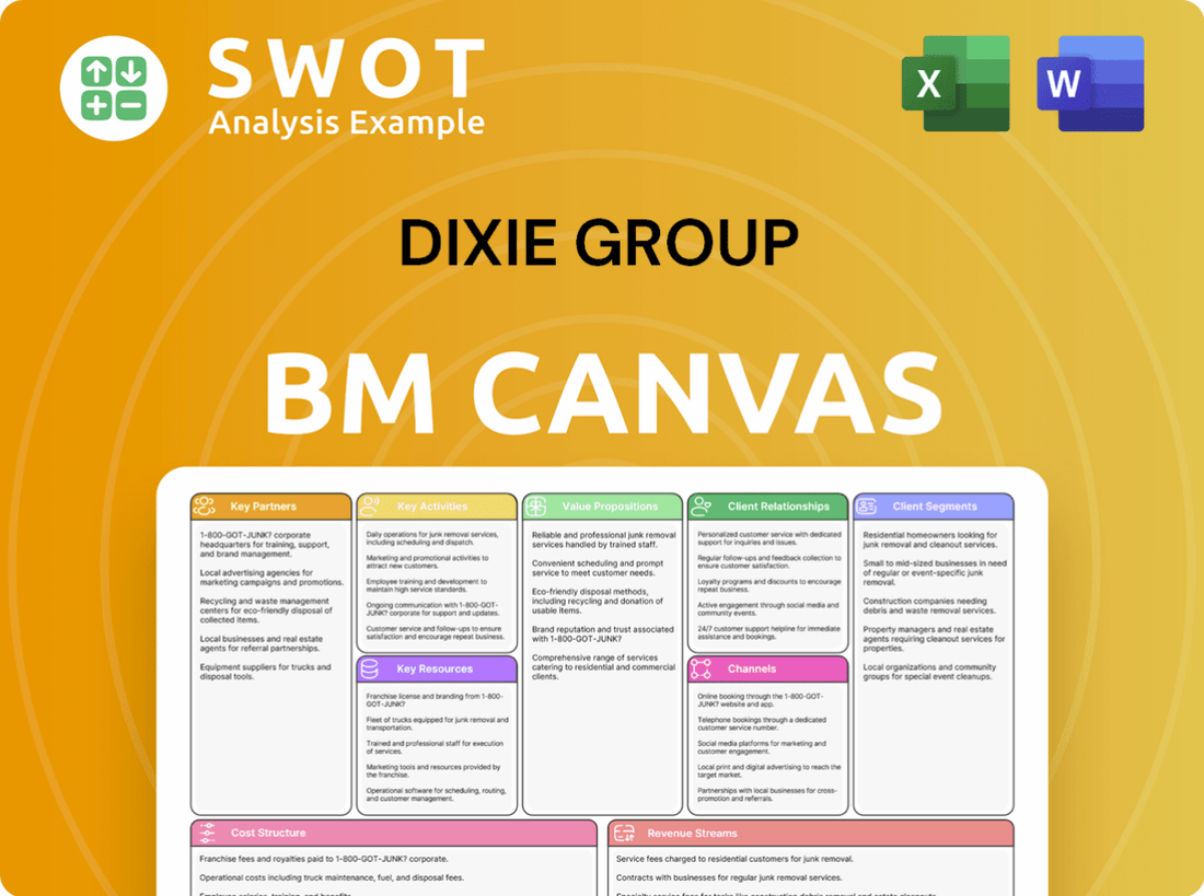 Dixie Group Business Model Canvas