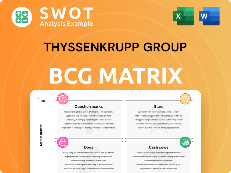 ThyssenKrupp Group Boston Consulting Group Matrix