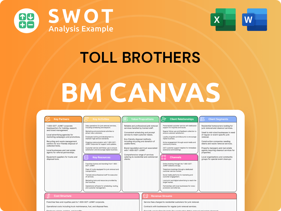 tollbrothers-business-model-canvas