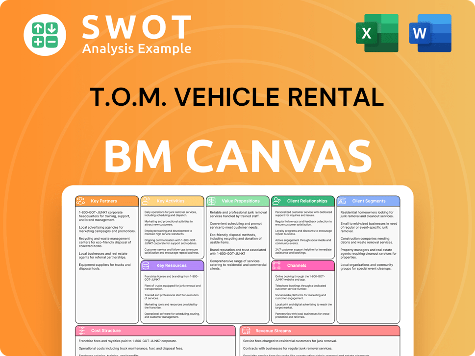 tomvehiclerental-business-model-canvas