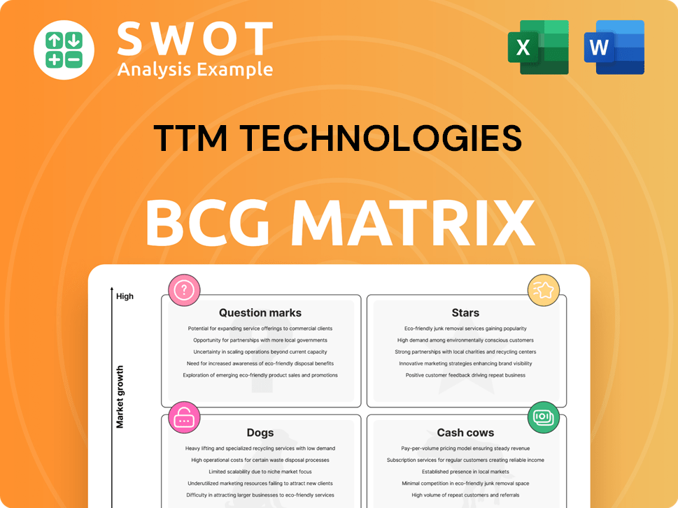 TTM Technologies Boston Consulting Group Matrix
