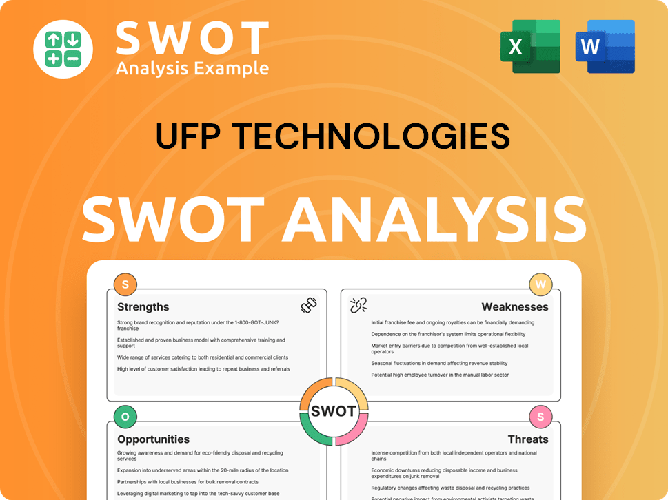 UFP Technologies SWOT Analysis