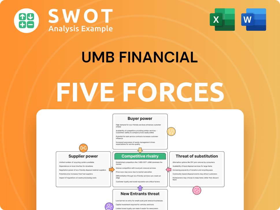 UMB Financial Porter's Five Forces Analysis