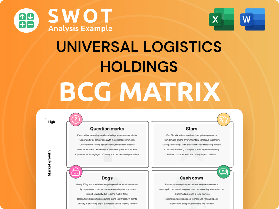 Universal Logistics Holdings Boston Consulting Group Matrix
