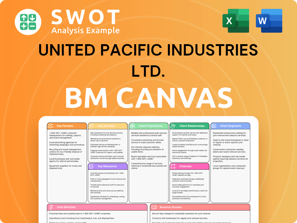 upi-business-model-canvas