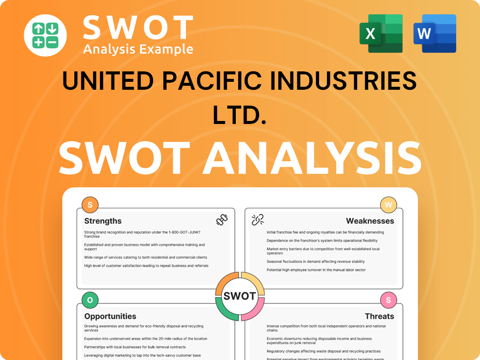 United Pacific Industries Ltd. SWOT Analysis