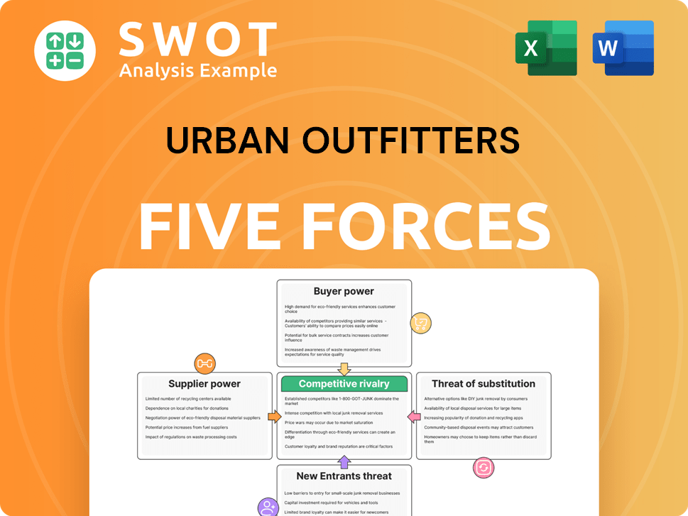 Urban Outfitters Porter's Five Forces Analysis
