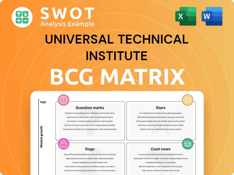 Universal Technical Institute Boston Consulting Group Matrix