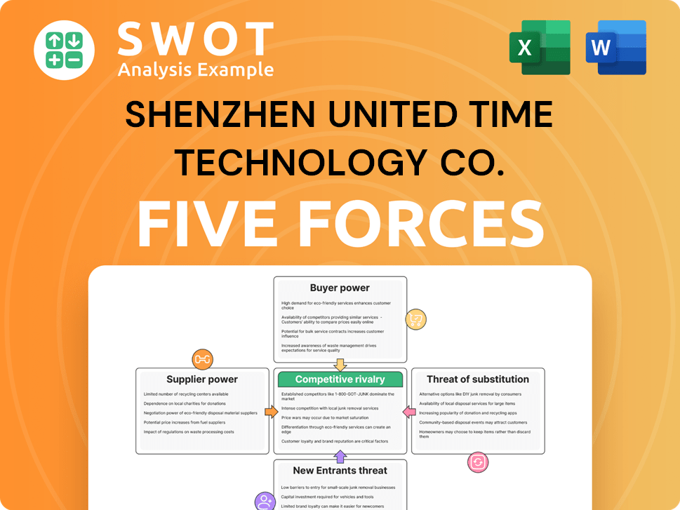 Shenzhen United Time Technology Co. Porter's Five Forces Analysis