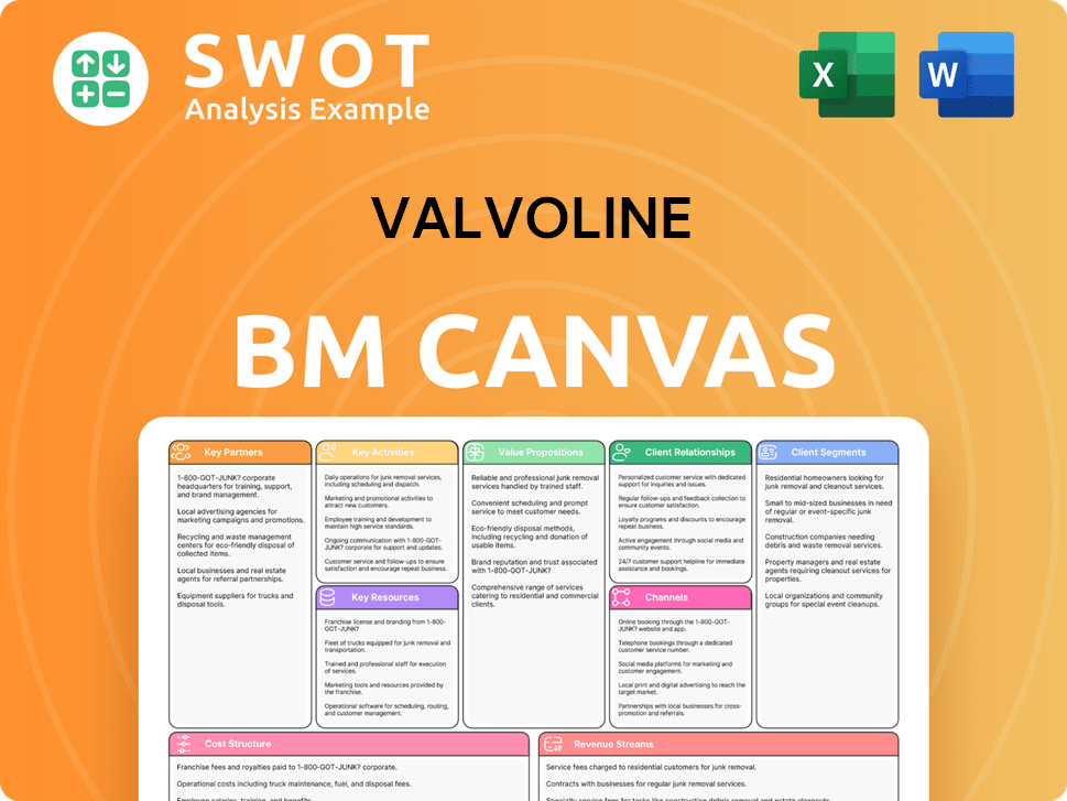 valvoline-business-model-canvas