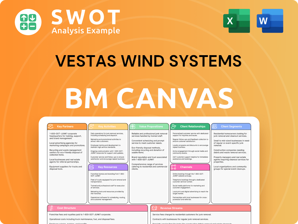 vestas-business-model-canvas