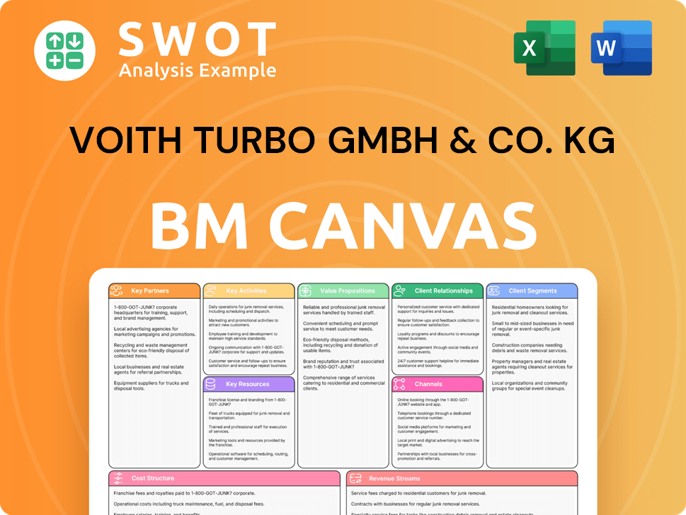 voith-business-model-canvas