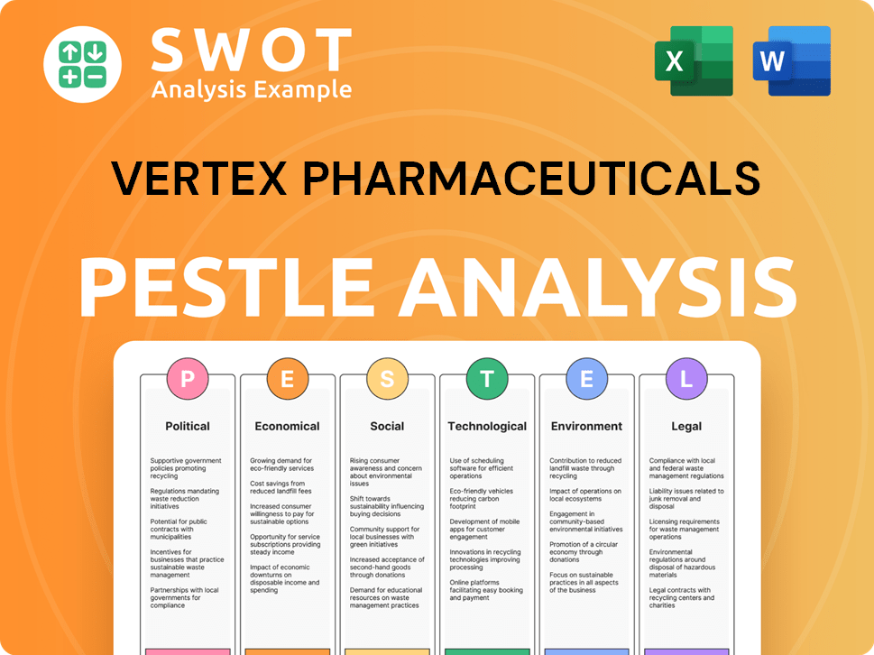 Vertex Pharmaceuticals PESTLE Analysis