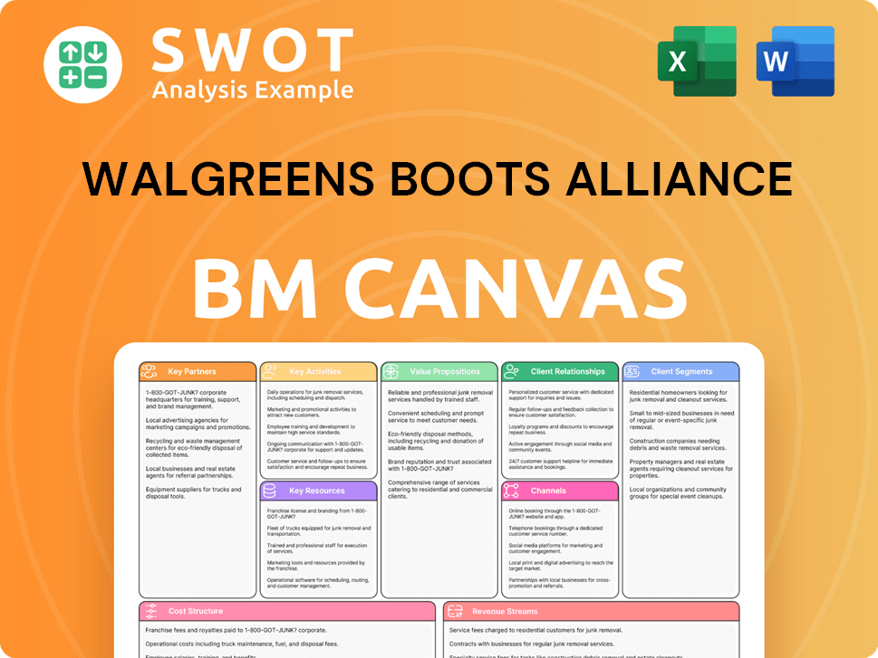 walgreensbootsalliance-business-model-canvas