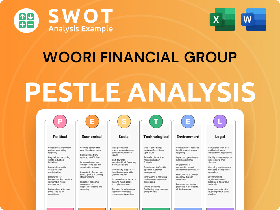 Woori Financial Group PESTLE Analysis