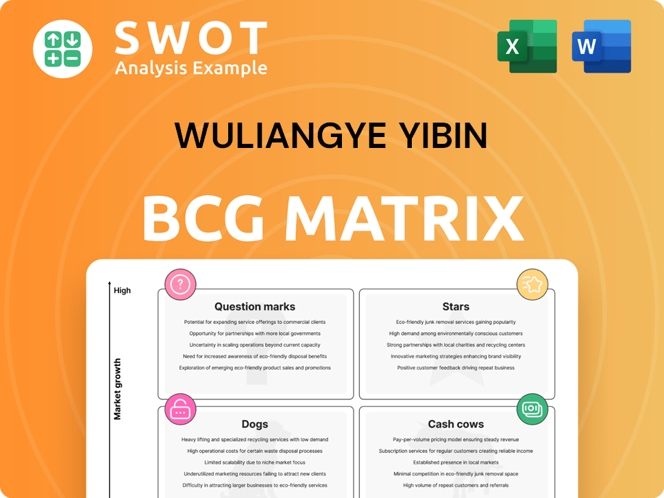 Wuliangye Yibin Boston Consulting Group Matrix