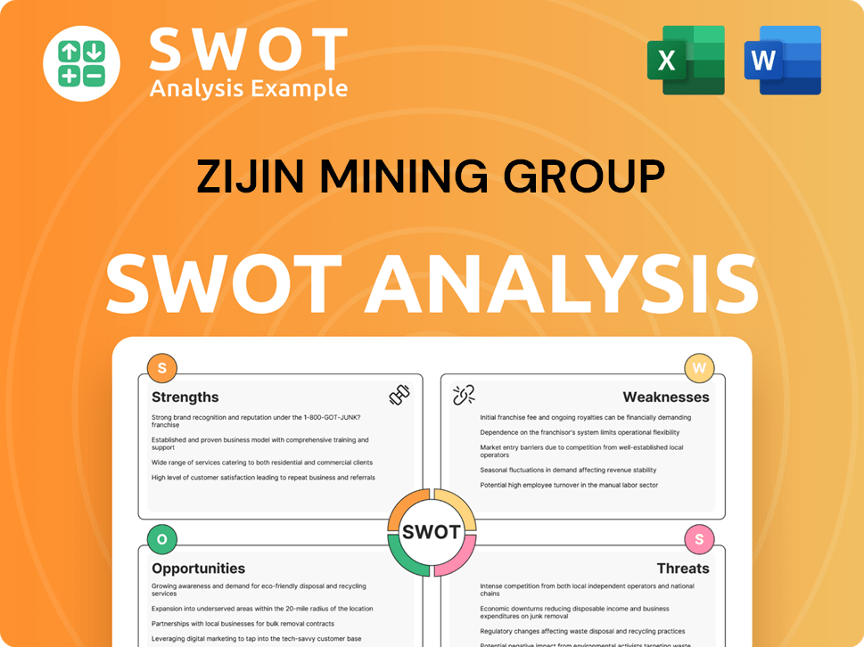 Zijin Mining Group SWOT Analysis