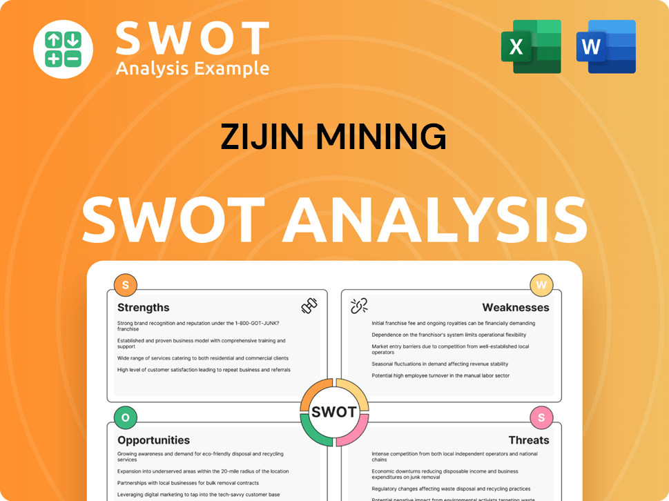 Zijin Mining SWOT Analysis