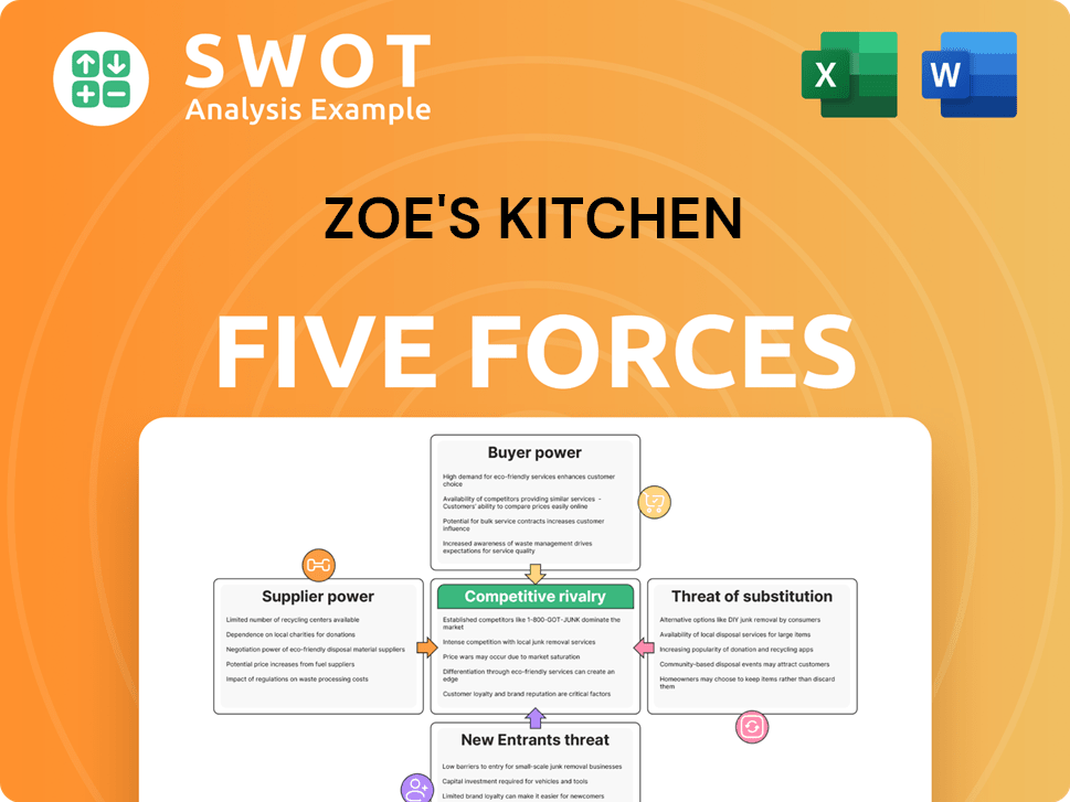 Zoe's Kitchen Porter's Five Forces Analysis