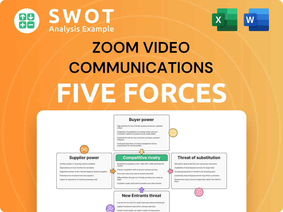 Zoom Video Communications Porter's Five Forces Analysis