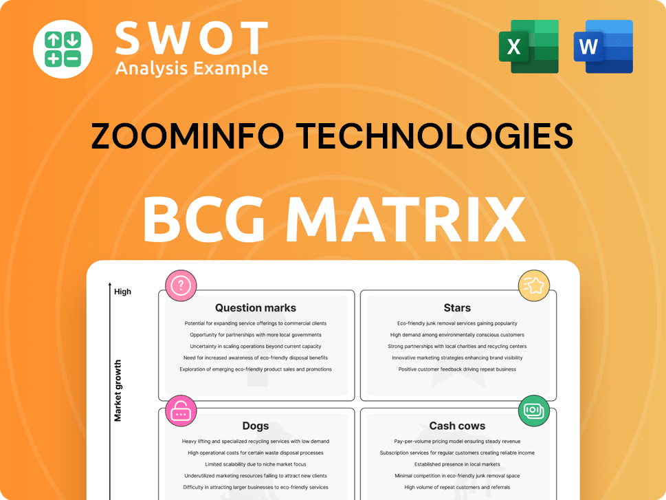 ZoomInfo Technologies Boston Consulting Group Matrix
