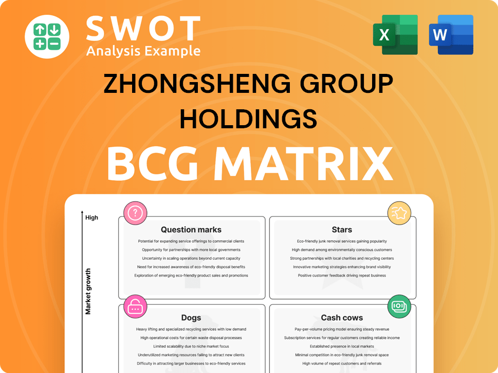 Zhongsheng Group Holdings Boston Consulting Group Matrix