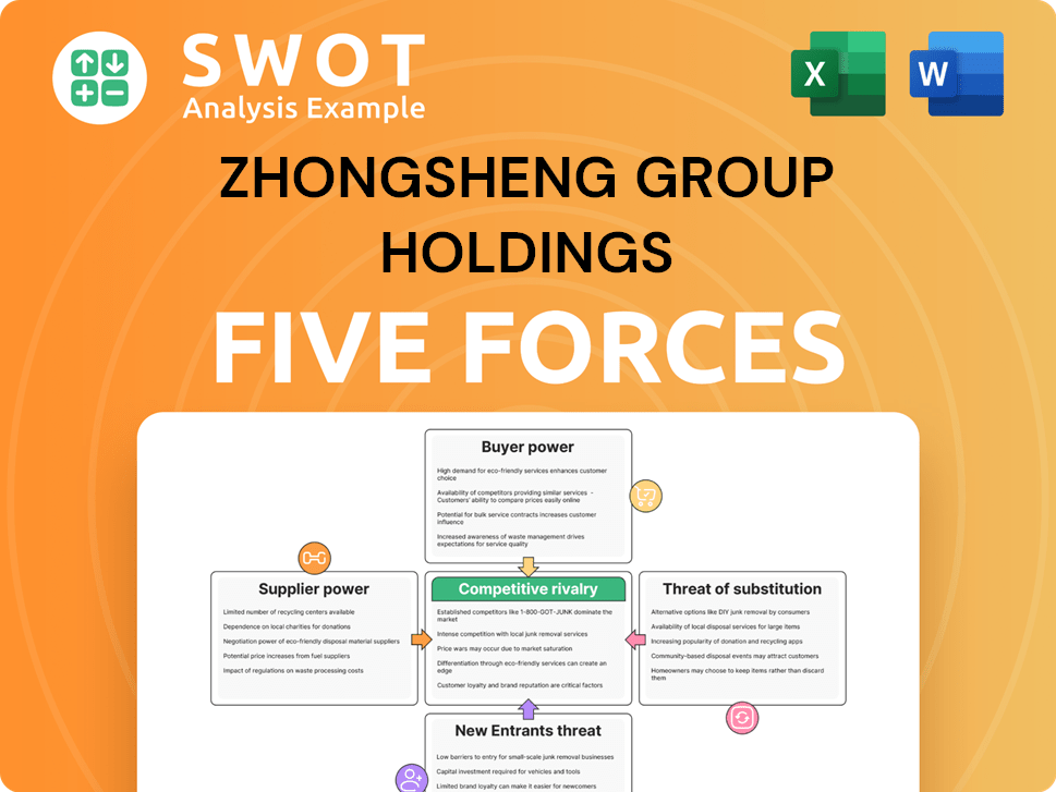 Zhongsheng Group Holdings Porter's Five Forces Analysis
