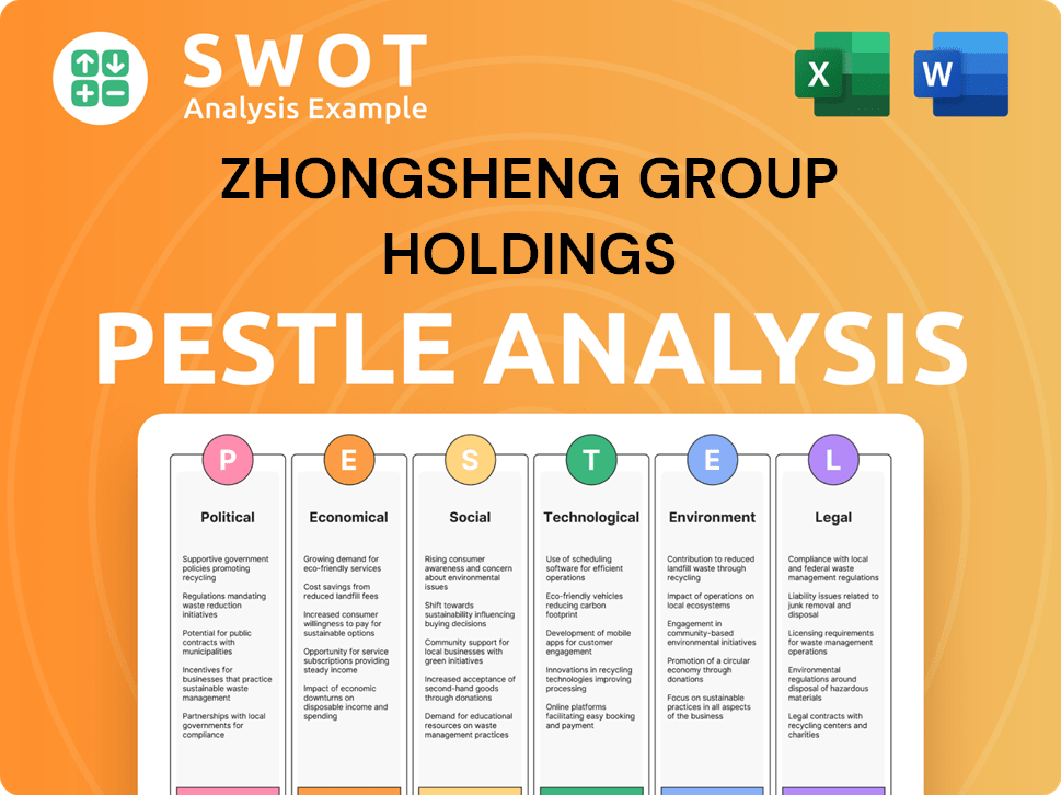 Zhongsheng Group Holdings PESTLE Analysis