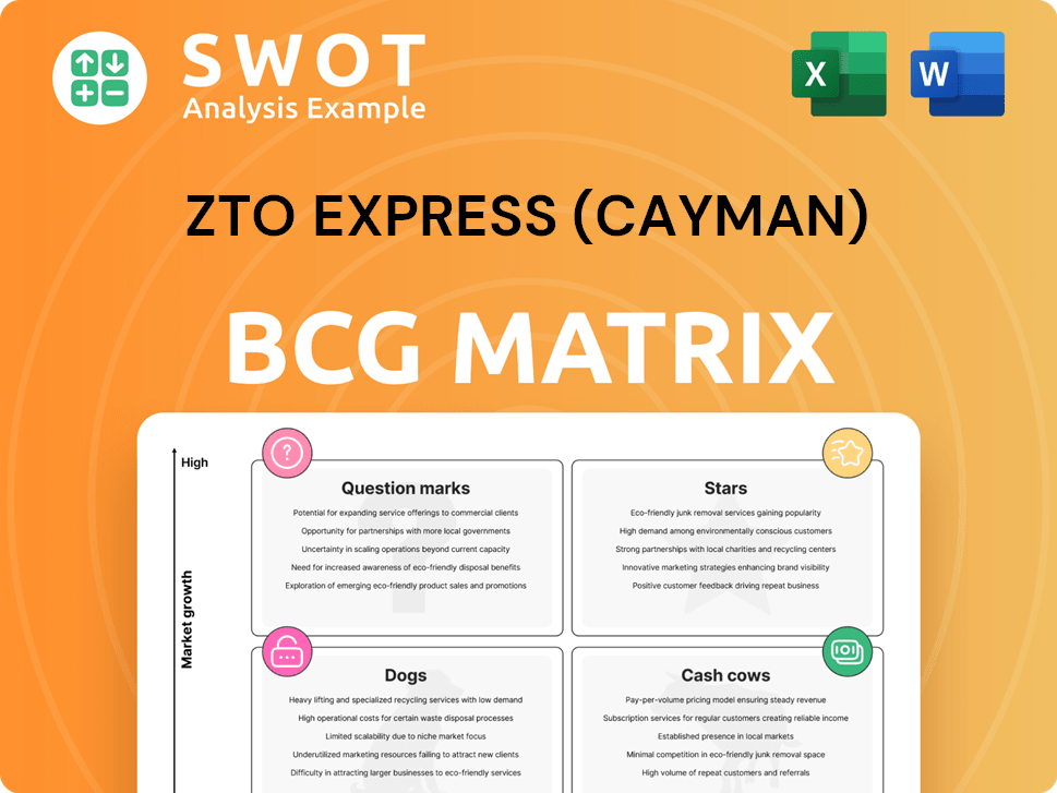 ZTO Express (Cayman) Boston Consulting Group Matrix