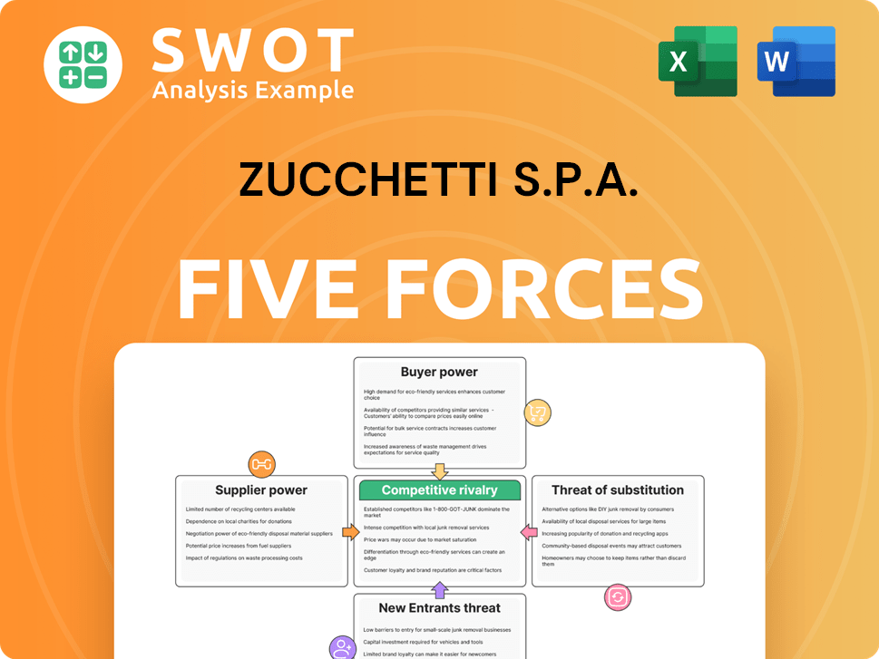 Zucchetti s.p.a. Porter's Five Forces Analysis